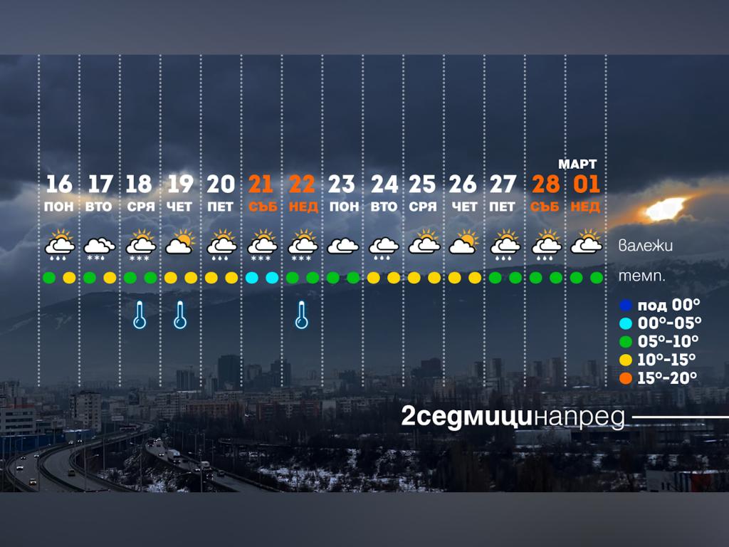 До края на последния зимен месец времето ще остане динамично