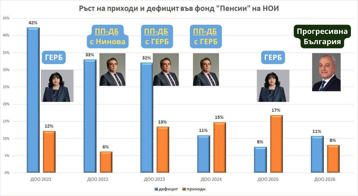 Прогресивна България дължат много отговори но Няма за какво да