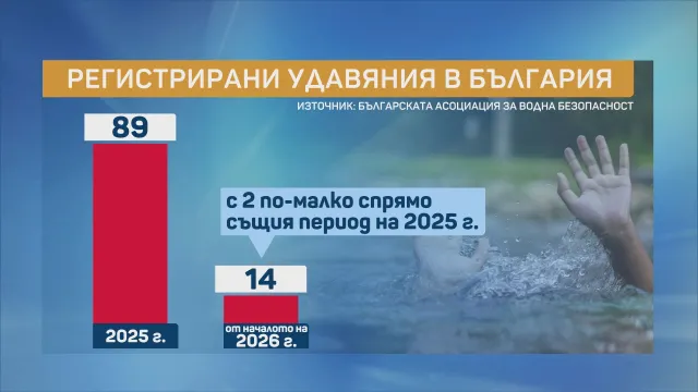 На Илинден народното поверие гласи че морето се обръща и